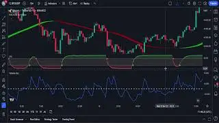 The Best Volume Scalping Strategy For Crypto： Free Indicators!