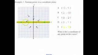 4.1 Plotting Points on a Coordinate Plane