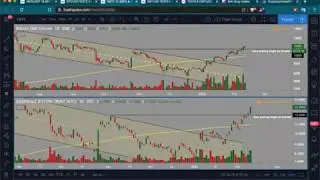 Bitcoin's final leg toward $11k? | Don't be a fool and get greedy | Manage risk and take profit!