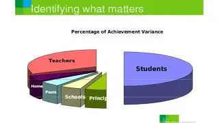 High Impact Teaching  John Hattie s Work
