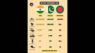 india vs Pakistan vs Bangladesh military power comparison #shorts #2025 #country #war
