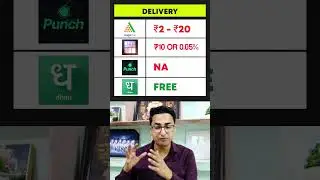 Angelone vs Dhan vs Punch vs Sahi App | brokerage charges comparison