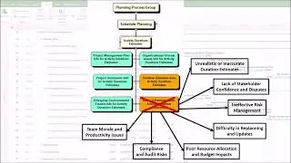 Video 21 (Part 10C of 25) &ndash; Outputs from the Estimate Activity Durations Process.