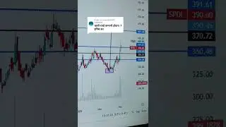 SPDL ANALYSIS NEPSE WHALE #SPDL #nepse