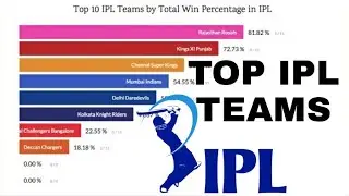 Top 10 IPL Teams Ranked By Total Win Percentage [ 2008 - 2019 ]