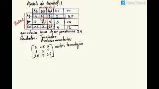 MODELO DE LEONTIEF 1 ECUACION