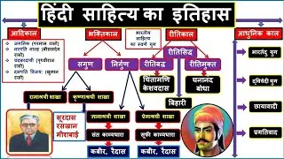 UP CONSTABLE, UPSI HINDI SAHITYA COMPLETE CLASS GAURAV SIR#hindisahitya