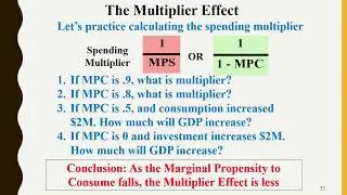 Unit 3-8 Marginal Propensity to Consume & Save