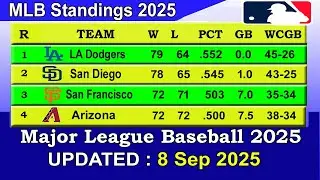 MLB Standings 2025 STANDINGS - UPDATE 8/09/2025 || Major League Baseball 2025 Standings
