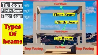 Different Types Of Beam with Video Animation.