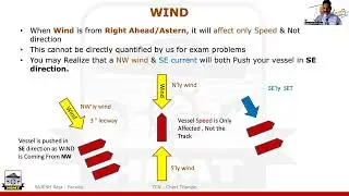 14 . Chart Triangle - Part 2- Wind & Leeway