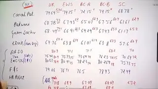 Hssc CET Cut off 2025//All Posts 10 गुना कट ऑफ//4 times vs 10 times//CET Final cut off/Bhupi Dahiya 