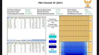 Cheetah Oil Pattern - I’m Confused ￼😵‍💫