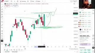 27th Nov, Breakout ? 🔥 Intraday & Long-Term View
