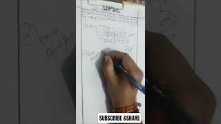 Ethics Answer Writing #uppsc #upsc #answerwritingmains #mainsanswerwriting #upscaspirants