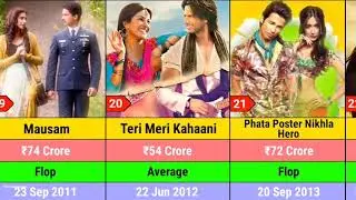 Hit Or Flop Movies List Of Shahid Kapoor #sahidkapoor #kabirsingh #deva