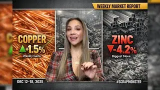 Copper Rises, Zinc Drops 4% | Weekly Scrap Market Report (Dec 12&ndash;18, 2025)