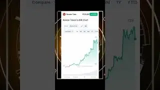 RNDR Price Live Data। How do you feel about Render Token today?#shorts #viral #trending #crypto