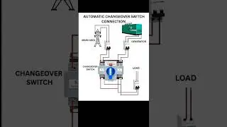 AUTOMATIC CHANGEOVER SWITCH CONNECTION #information