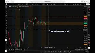 Turning on Extended Hours on TradingView