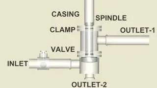 FDV OUTLET