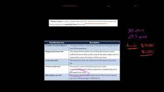 Lease Classification for Lessor | IFRS 16