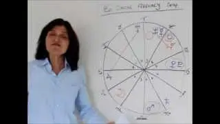 CANCER February 2014 Astrology Forecast