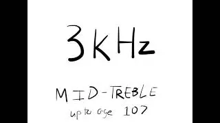 The Five Test Tones for TV Equalizer Settings (900 seconds)