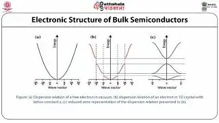 Materials Science P08 M-1.4. Quantum Confinement-Size effects and properties of nanostructures