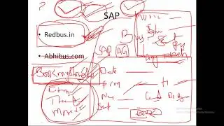 SAP ABAP online training