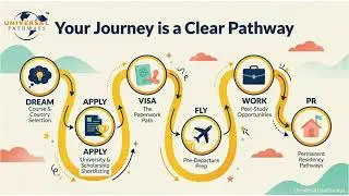 Study Abroad in Canada with Scholarships | Reduce Tuition up to $60,000 | Full Process Explained