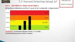 Belastingstelsel: Uitleg schijventarief Box 1.