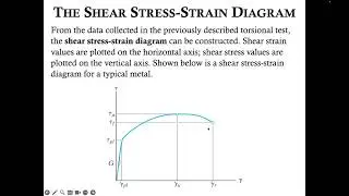 The Shear Stress-Strain Diagram