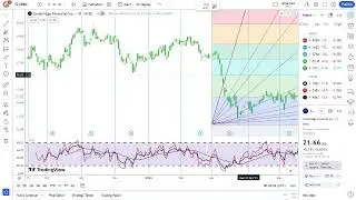 Corebridge Financial Inc. Stock Trading: Tips & Strategies for Investors | Financial Texture | #0542