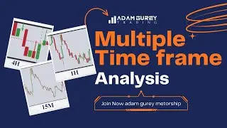 TREND MOMENTUM AND MULTIPLE TIME FRAMES