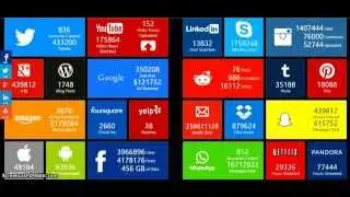 Two Minutes Of The Internet In Real Time Facebook Twitter YouTube Reddit SnapChap G+ Skype