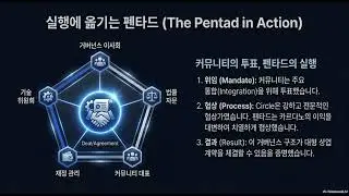[AI세부:찰스유튜브] 카르다노 펜타드 써클 USDCx 도입 확정