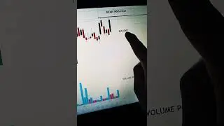 #sjsent#share#stockstowatch #sharestockmarket #volumes