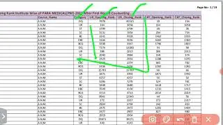 Bihar paramedical ANM Cutoff 2021/Bihar paramedical ANM Cutoff 2021