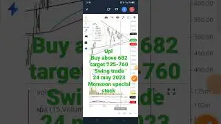 Upl share analysis
