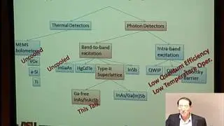 Colloquium: Yong-Hang Zhang