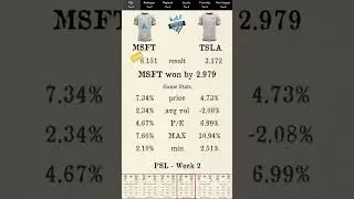 Premier Stocks League reveals Week 2 PSL Results!