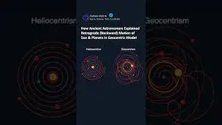 How Ptolemy Explained Retrograde Motion of Planets Using Epicycles - Geocentric Model Solution