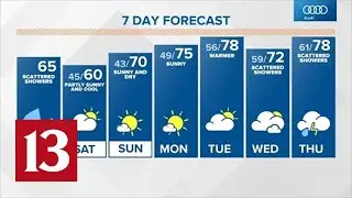 Friday midday Live Doppler 13 forecast - May 28, 2021