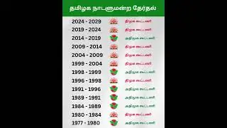 🔴 50 Years of Tamil Nadu Lok Sabha Winners | 1977&ndash;2024 Political History | #shorts #election2026