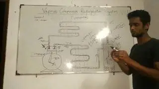 vcrs working cycle