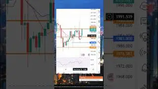 Will Gold Breaks 2,000 Marks? | Gold Market Analysis by ATFX