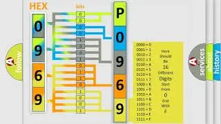 DTC Pontiac P0969 Short Explanation