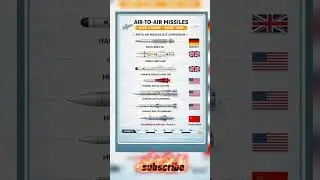 Air to Air power 🔥#military #aviation #usa #russia #china #india #pakistan #shorts #youtubeshorts