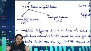 CFA Level 1 | Understanding FI Risk & Return | Part 4